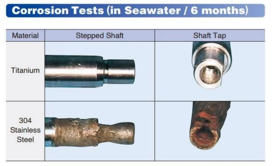 Titanium Anode Rod Performance | NAVI Titanium Titanium Anode Rod Performance | NAVI Titanium