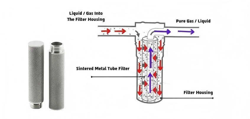 Porous Metal Filter Capability | NAVI Titanium Porous Metal Filter Capability | NAVI Titanium