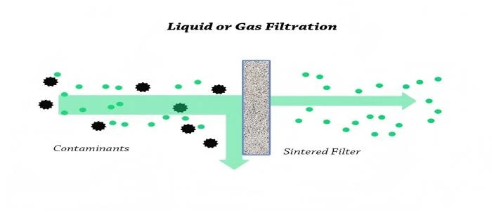 Sintered Brass Filter Particle | NAVI Titanium Sintered Brass Filter Particle | NAVI Titanium