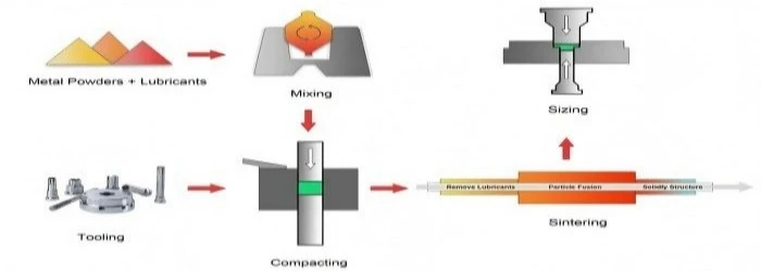 Sintered Brass Filter Procedure | NAVI Titanium Sintered Brass Filter Procedure | NAVI Titanium