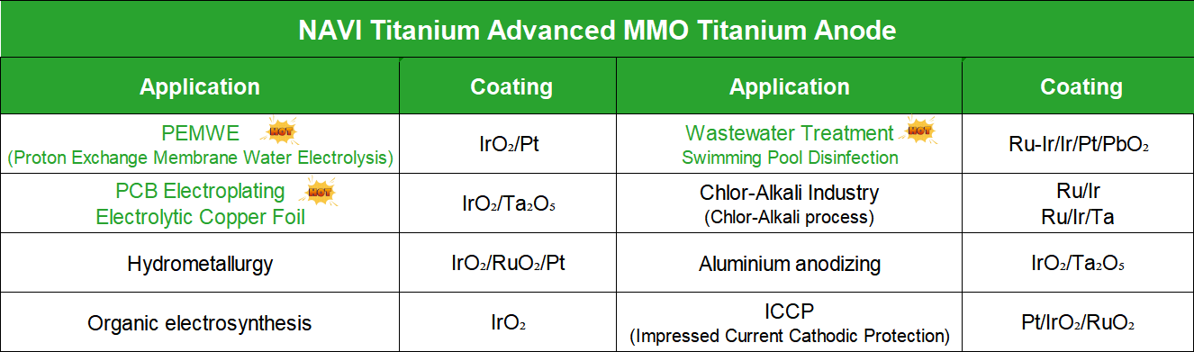 Solution of NAVI Titanium Solution of NAVI Titanium