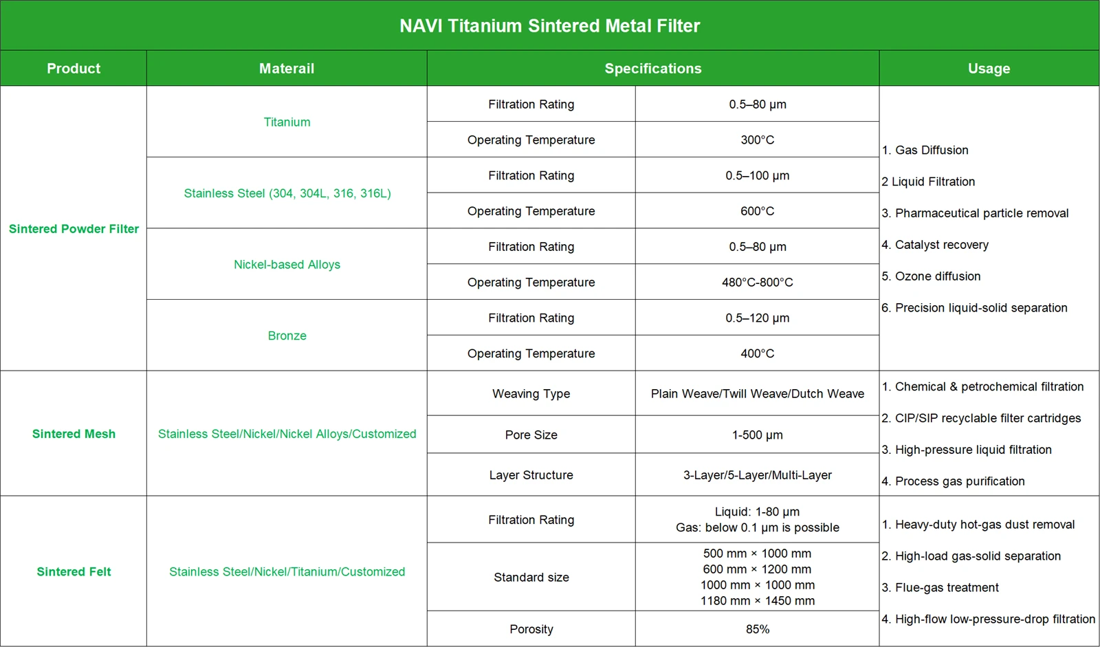Sintered Stainless Filter Summary | NAVI Titanium Sintered Stainless Filter Summary | NAVI Titanium